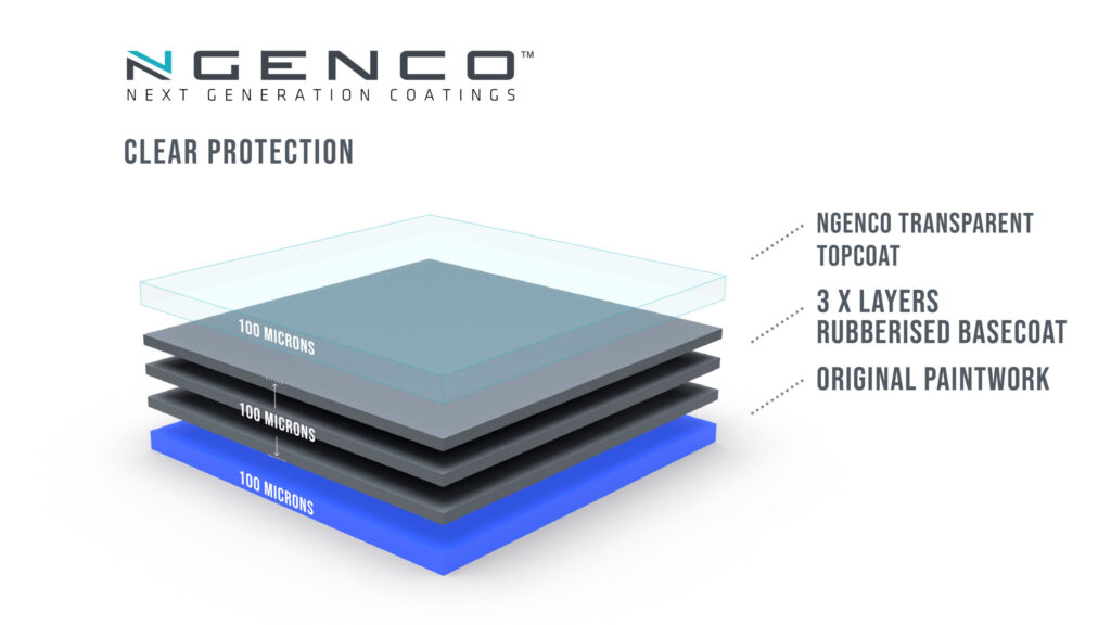 NEGENCO Clear consumer image layers